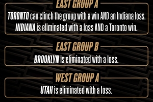 NBA官推为本周杯赛小组赛预热：猛龙有望成晋级杯赛淘汰赛的首队