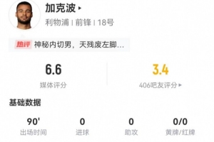 加克波本场3射0正+5传中+4过人1成功+17丢失球权 获评6.6分