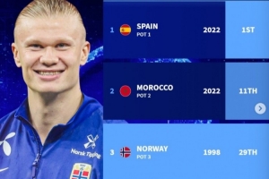 德转预测世界杯理论最强小组：西班牙、摩洛哥、挪威、约旦