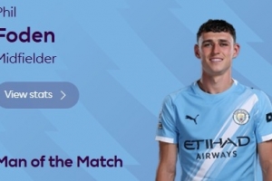 一传一射！官方：福登当选曼城3-0桑德兰全场MVP