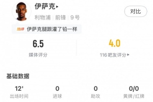 伊萨克数据：替补登场0射门，6触球2传球2次赢得对抗，评分6.5